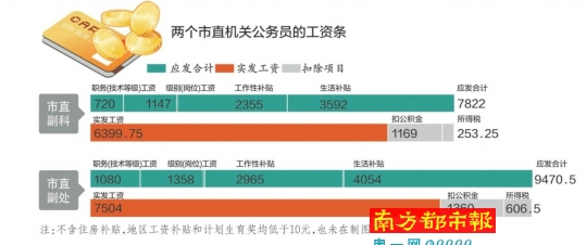 市公安局首次公布部門決算，以前僅公布過“三公”費(fèi)用和會(huì)議費(fèi)等