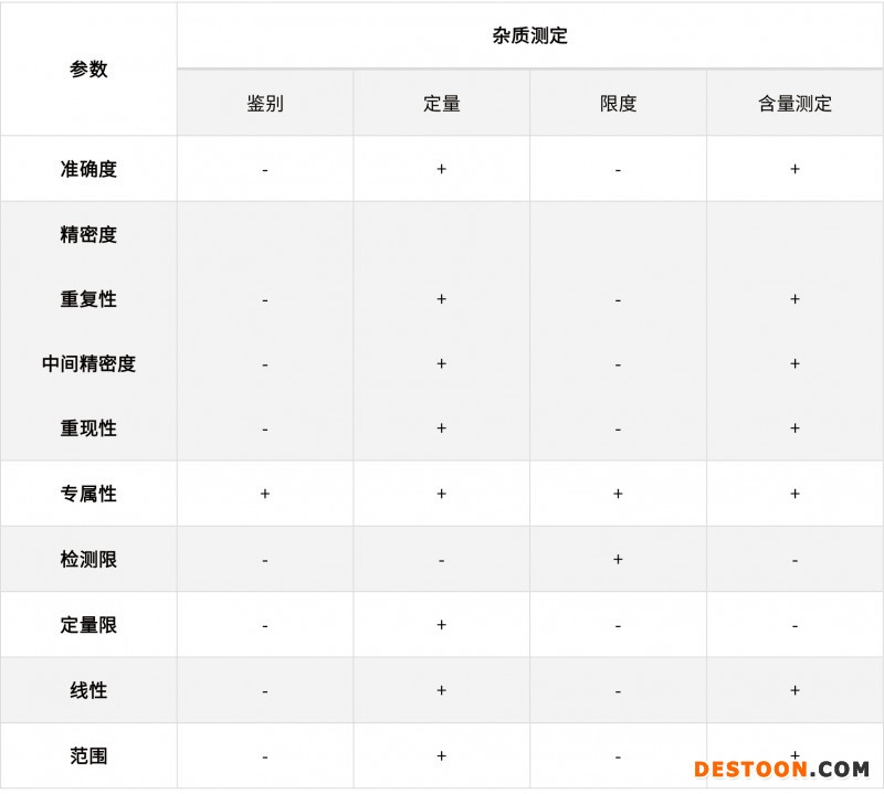 淺談化學(xué)藥品分析方法的驗(yàn)證、轉(zhuǎn)移和確認(rèn)20210706-3