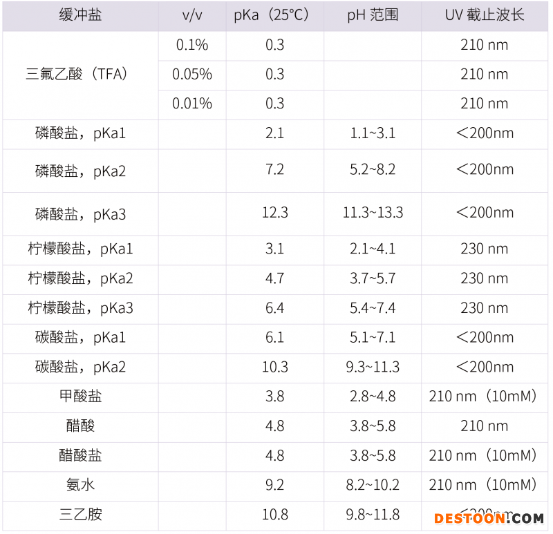 20210731-漏檢雜質(zhì)！??！分析方法建立的大忌-雜質(zhì)研究事業(yè)部-甘興杰-3