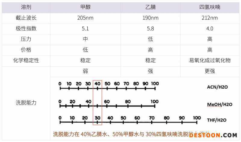 20210731-漏檢雜質(zhì)?。?！分析方法建立的大忌-雜質(zhì)研究事業(yè)部-甘興杰-4