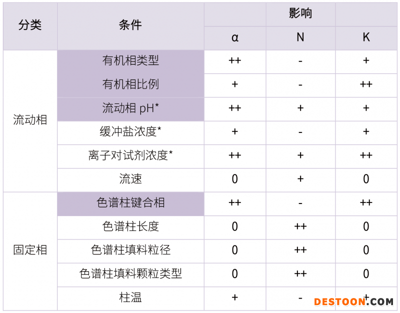 20210731-漏檢雜質(zhì)！??！分析方法建立的大忌-雜質(zhì)研究事業(yè)部-甘興杰-5